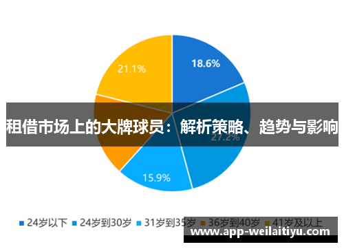 租借市场上的大牌球员：解析策略、趋势与影响