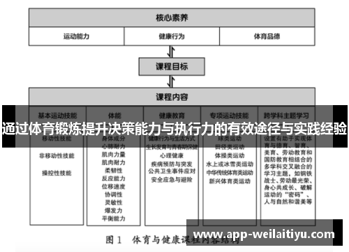 通过体育锻炼提升决策能力与执行力的有效途径与实践经验